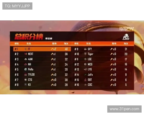 高校联赛积分榜更新JDG战队以89分稳居第一名